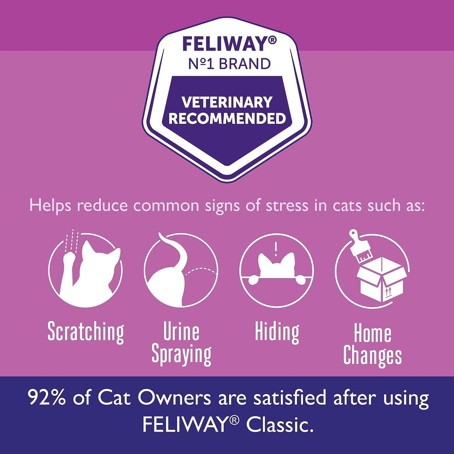 Feliway: Pheromone Diffuser + Vial for Cats