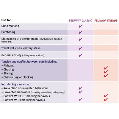 Feliway Friends 30-Day Refill 48ml
