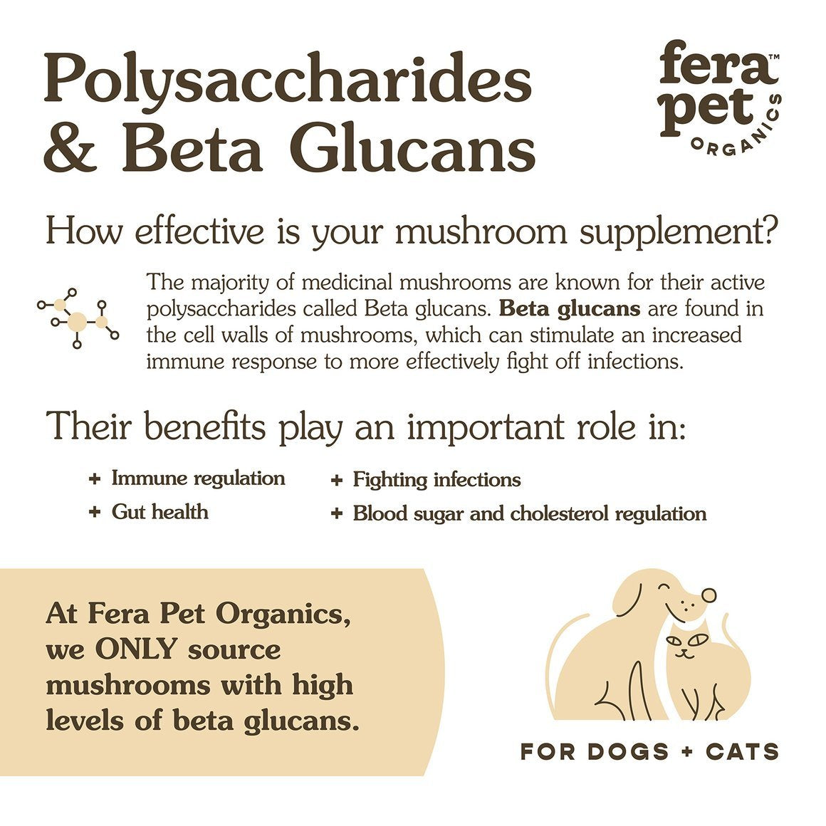 Fera Pet Organics Organic Mushroom Blend for Immune Support, 2.12oz