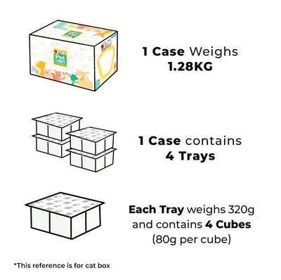 PetCubes Gently Cooked Kangaroo & Fish Cat Food – 1 Case