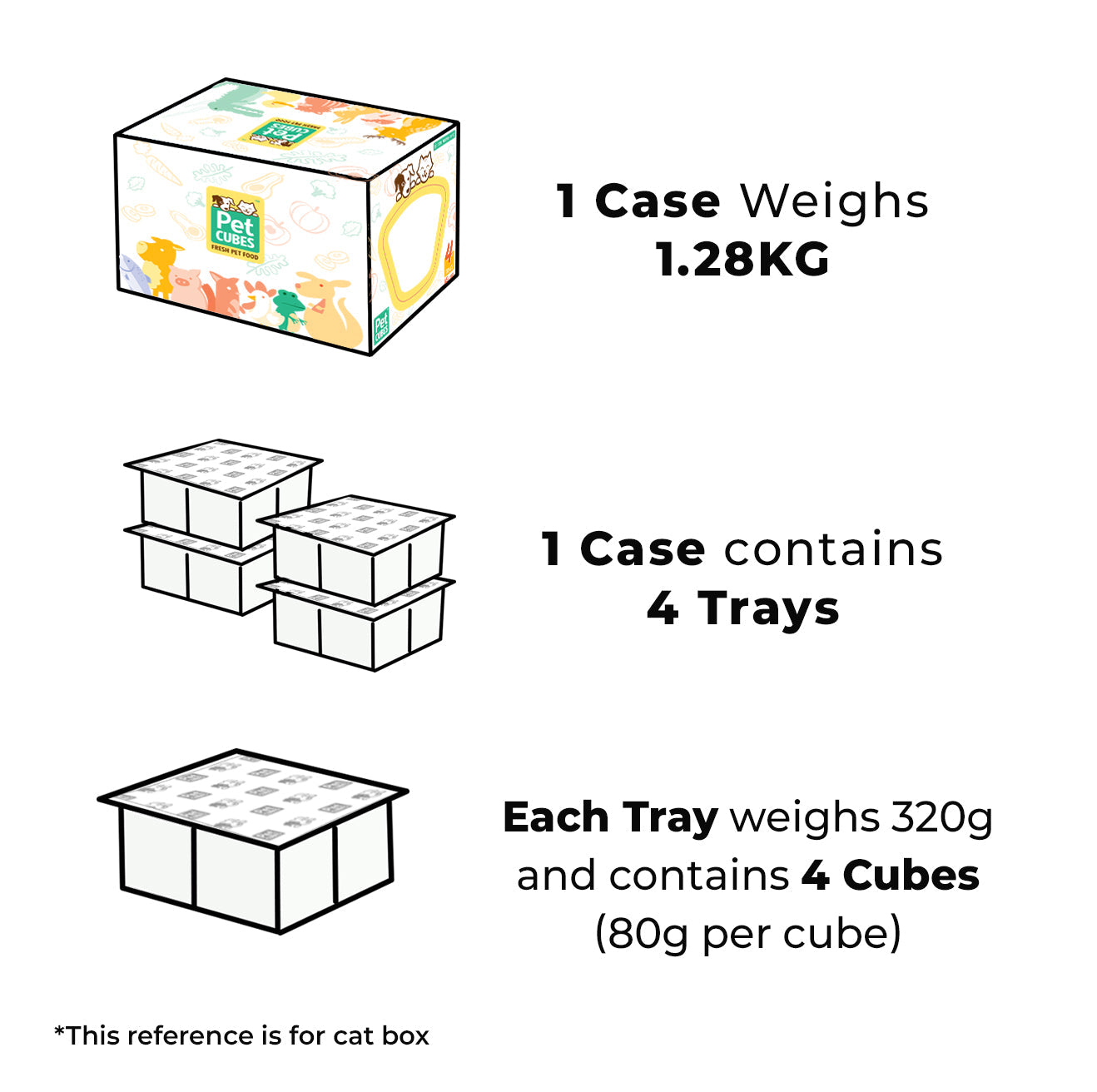 PetCubes Gently Cooked Kangaroo & Fish Cat Food – 1 Case
