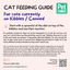 PetCubes Gently Cooked Kangaroo & Fish Cat Food – 1 Case